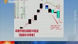 高位调整还未结束，补仓操作切莫草率