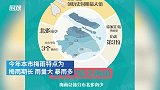 上海今天出梅，42天梅雨季创本世纪纪录