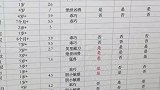 这家洗猫店的后台备注也是绝了