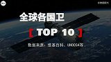 全球卫星数量排行榜，哪国卫星最多？中国进前三了吗