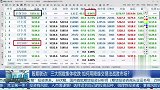 三大指数集体收跌，如何用降维交易法战胜市场