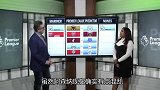 真的要赢了？ESPN嘉宾本赛季首次同时预测阿森纳会赢