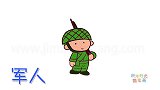 人物简笔画大全，画接受检阅的军人简笔画