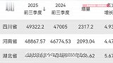 步步逼近！中部第一大省河南，要易主了？