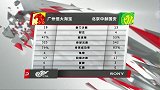 全场数据双方平分秋色 恒大主场艰难绝杀
