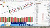 震荡是为了蓄力?