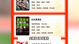 已有13部电影定档五一档，马丽新片预售票房超300万，暂时领跑