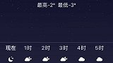 故宫看雪最贴心攻略，肯定有你不知道的点~