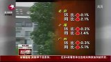 5月份70个大中城市房价公布 北上广继续上涨-6月19日