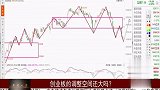 创业板短期出现大跌，等待探底回升机会