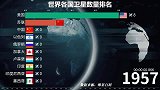 中国有多少颗卫星？世界各国卫星数量排名