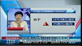 弱势美元助推10日金价强势反弹