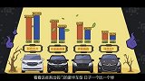 购车大数据：中国人买得最多的是哪种车？