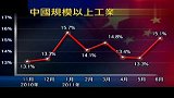 中国今年二季度GDP升幅达9.5％