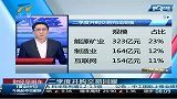 财经频道-二季度并购交易回暖