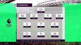 第1轮录播：利物浦vs西汉姆联(陈文森) 18/19英超