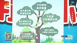 大医本草堂-20220410-中医减肥有妙招