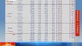 调整超过50%绩优的军工股有哪些？