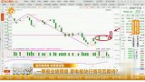 一季报业绩预增 家电板块行情可否期待？