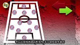 西媒解析13年至今拜仁首发变化 莱万替换曼朱诺伊尔因伤无缘