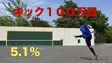 水滴石穿！日本小伙挑战射门100万次 坚持4年已完成5%