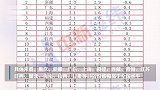 31省份去年12月CPI出炉，20地稳在“1时代”