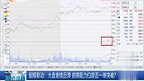 大盘继续反弹，前期阻力位能否一举突破？