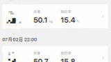 就想给大家分享一下我这两天的减脂成功