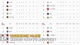 诸强归位！8支种子队全回小组第1 国足12个净胜球仅逊伊朗