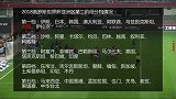 国足-15年-国足锁定亚洲第7稳居第一档 世预赛40强赛避开强敌-新闻