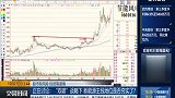 “双碳”战略下，新能源主线地位是否夯实了？