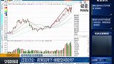 政策加持下，储能空间如何？