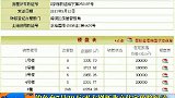 金融界-钓鱼台7号30万平方刷新北京住宅价格纪录-5月24日