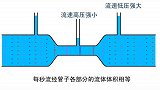 初二物理：《流体流速与压强的关系》