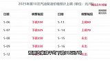 油价调整5月19日晚24点开启