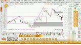 下跌之后找买点的思路不变