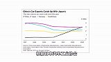 日媒：中国全年汽车出口超越日本已成定局，将首登世界第一