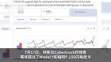 特斯拉Cybertruck搜索量一度超ModelY