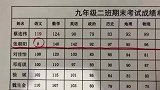 我们班里最低调的学霸，语文交白卷还考第二名，第一名情何以堪