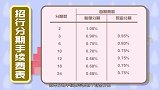 信用卡分期的几大误区，你知道吗？
