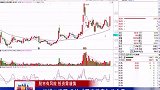 寻找突破前期高点个股，出现向上拐点是买入机会