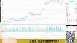 创业板调整结束了吗？