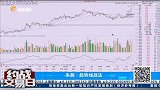 趋势线战法与研判主流题材战法