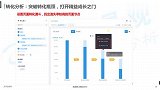 易观方舟：智能用户运营——转化分析之转化漏斗.