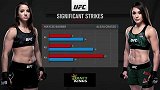 UFC第258期主赛：梅塞-巴伯VS亚历克萨-格拉索