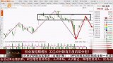 创业板短期遇压，关注60分钟有力度的底分型！