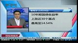 葡萄牙10年国债收益率飙升至14.54％ 创欧元之最