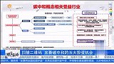 来看碳中和的五大投资机会