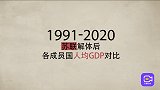 乌克兰人均GDP滑落！15个成员国排第四，如今为啥一落千丈？