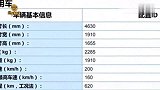 奇瑞蚂蚁长续航版车型信息曝光 纯电续航620km